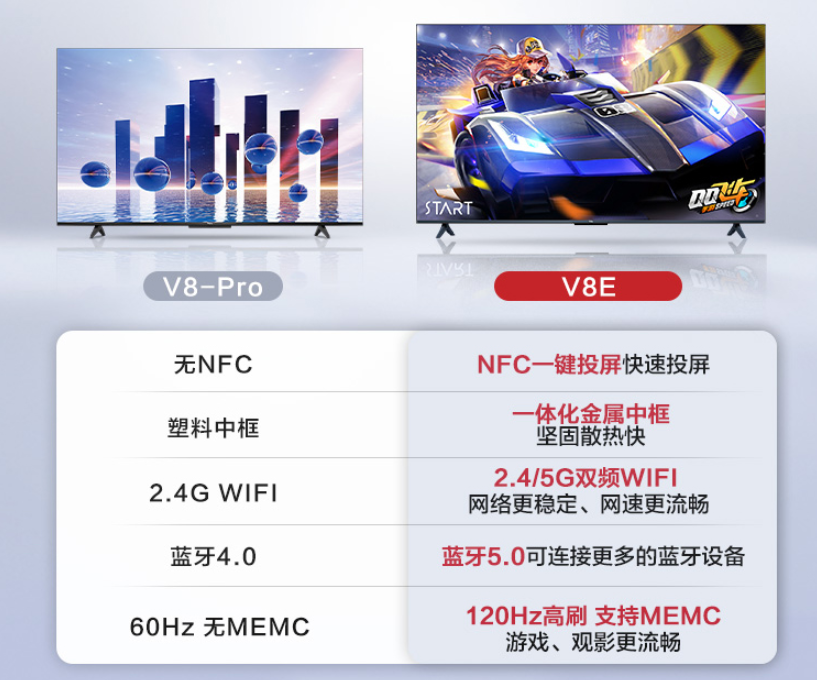 tcl电视机价格(tcl 电视机价格表2017)