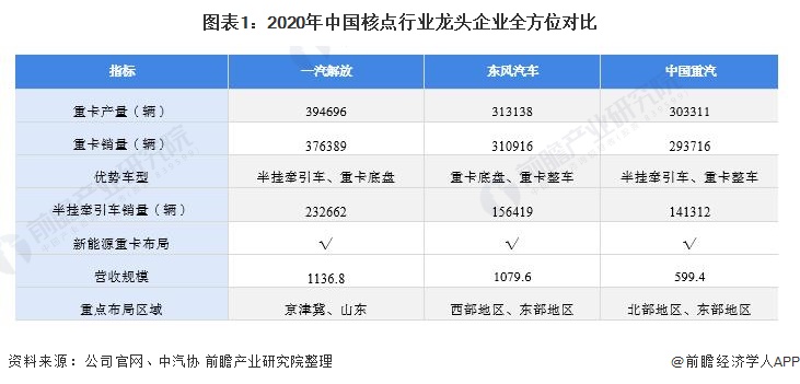 一汽解放汽车有限公司(一汽解放汽车有限公司怎么样)