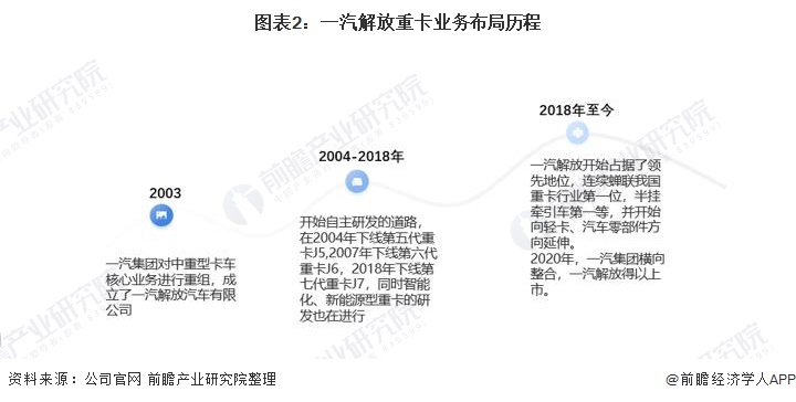 一汽解放汽车有限公司(一汽解放汽车有限公司怎么样)