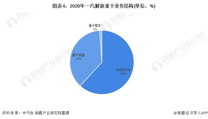一汽解放汽车有限公司(一汽解放汽车有限公司怎么样)