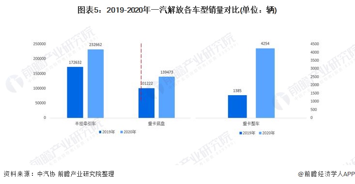 一汽解放汽车有限公司(一汽解放汽车有限公司怎么样)