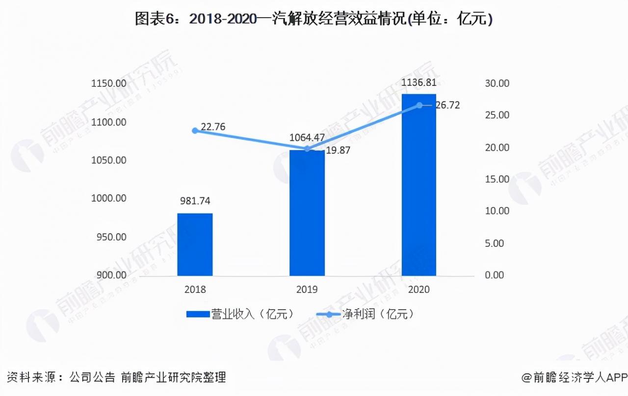 一汽解放汽车有限公司(一汽解放汽车有限公司怎么样)