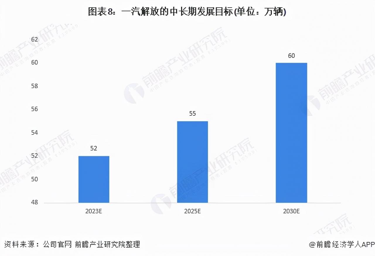 一汽解放汽车有限公司(一汽解放汽车有限公司怎么样)