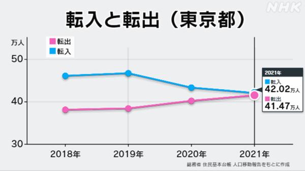 东京人口2021总人数是多少(东京人口2021总人数)