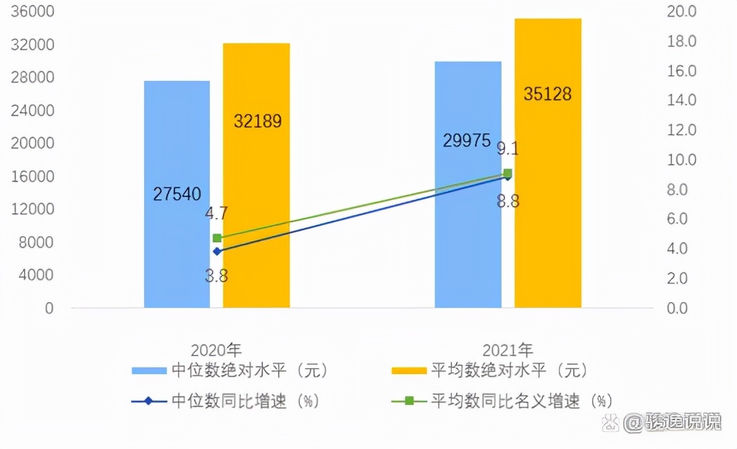 个人所得税退税条件住房贷款利息(个人所得税退税条件2022年)