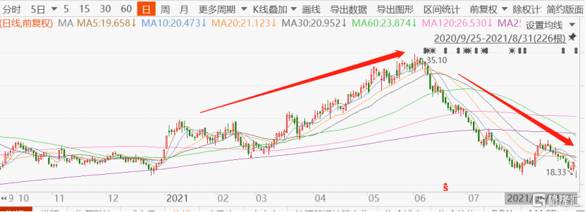 中顺洁柔股票行情分析(中顺洁柔股票怎么样)
