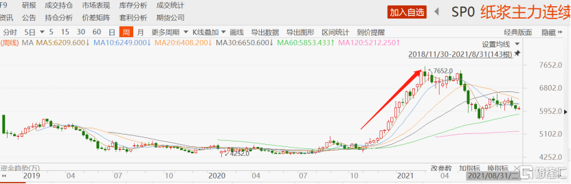 中顺洁柔股票行情分析(中顺洁柔股票怎么样)