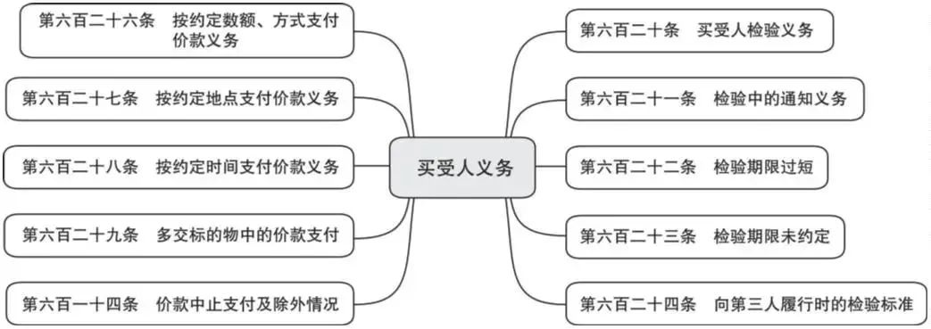 买卖合同解释解读(买卖合同解释第三条)