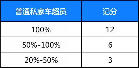 交通新规超速20%不罚款(交通新规2022年扣分新规定)