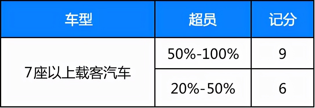 交通新规超速20%不罚款(交通新规2022年扣分新规定)