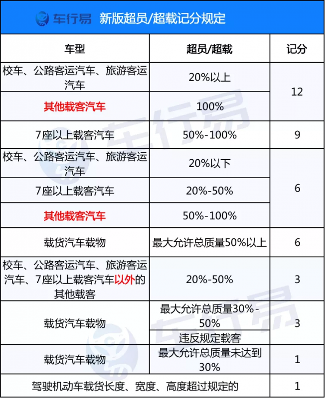 交通新规超速20%不罚款(交通新规2022年扣分新规定)