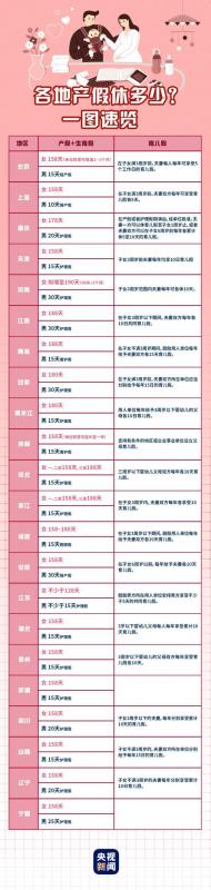 产假天数包含周末节假日吗(产假天数计算公式)