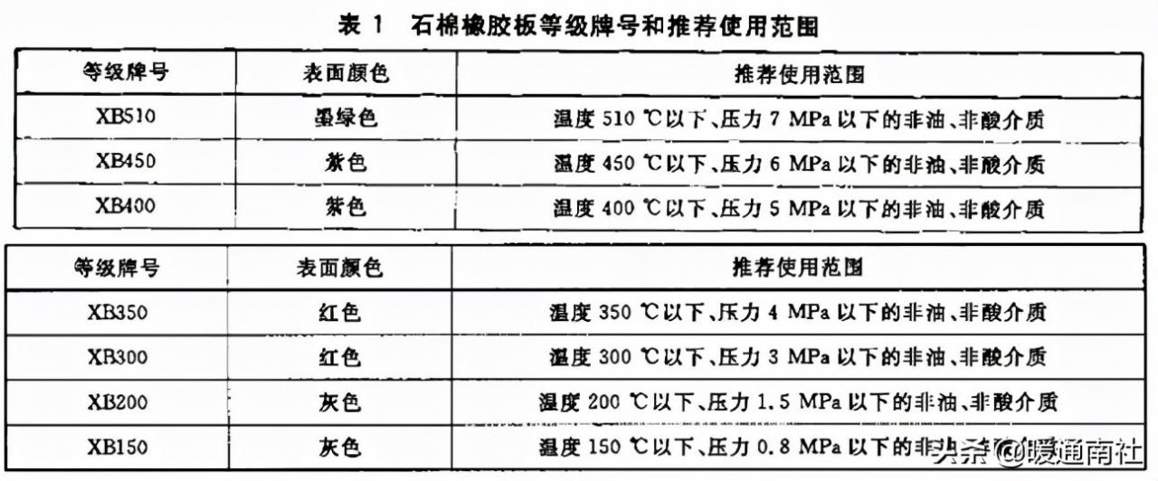 《金瓶梅》全图