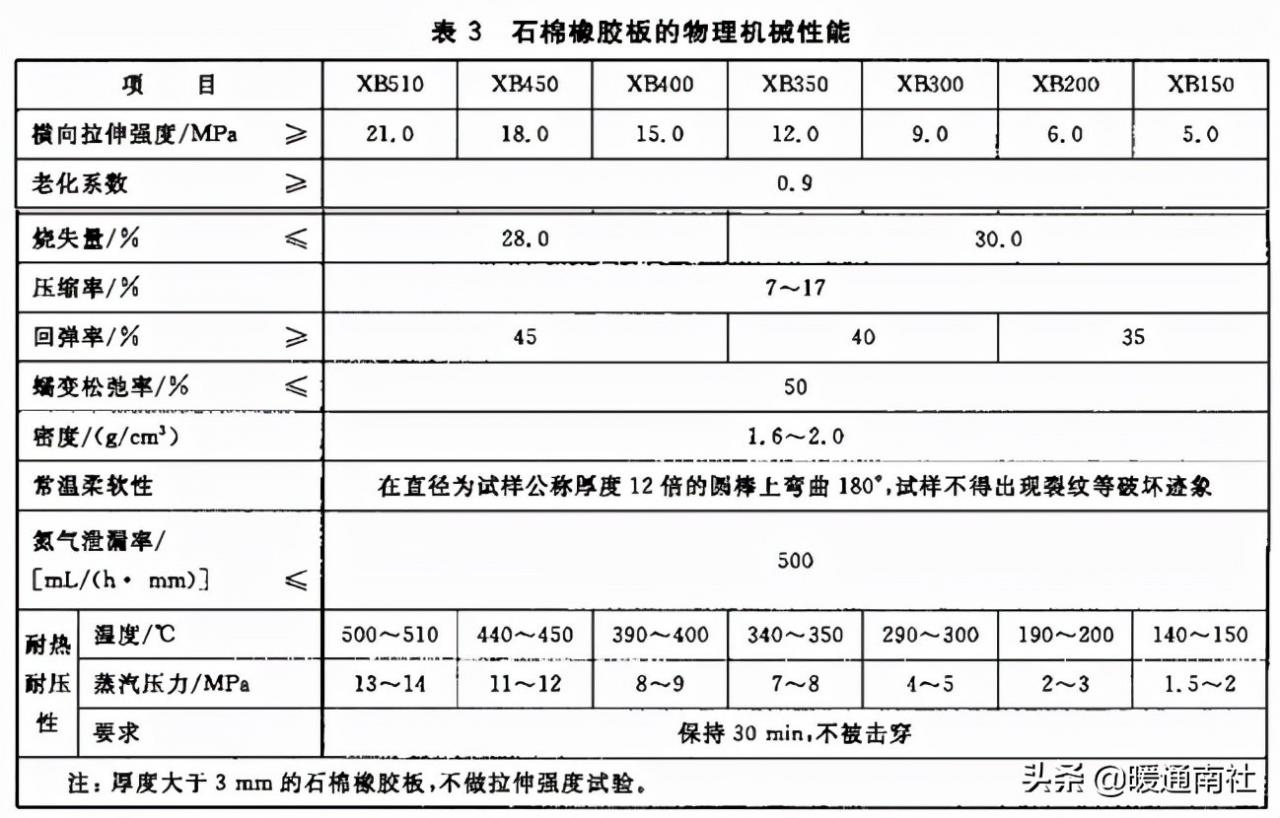《金瓶梅》全图
