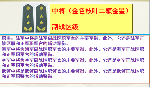 上尉军衔是什么级别干部(上尉相当于什么官)