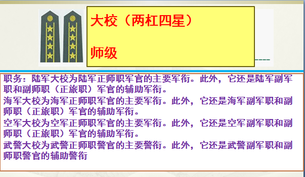 上尉军衔是什么级别干部(上尉相当于什么官)
