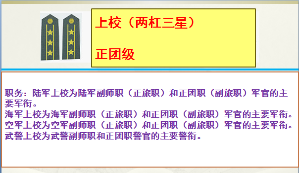上尉军衔是什么级别干部(上尉相当于什么官)