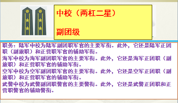 上尉军衔是什么级别干部(上尉相当于什么官)