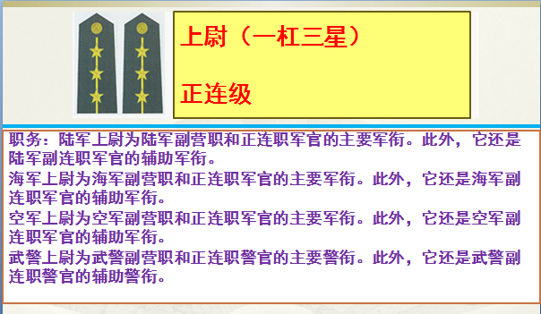 上尉军衔是什么级别干部(上尉相当于什么官)