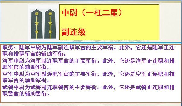 上尉军衔是什么级别干部(上尉相当于什么官)