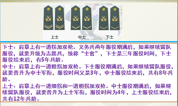 上尉军衔是什么级别干部(上尉相当于什么官)