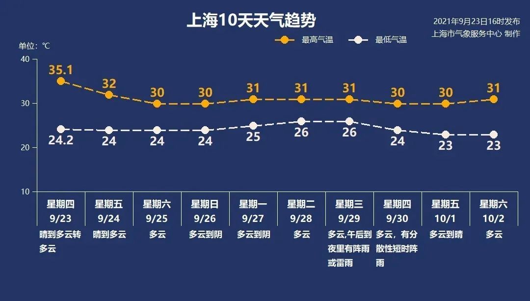 上海双休日兼职上海(上海双休日兼职网)