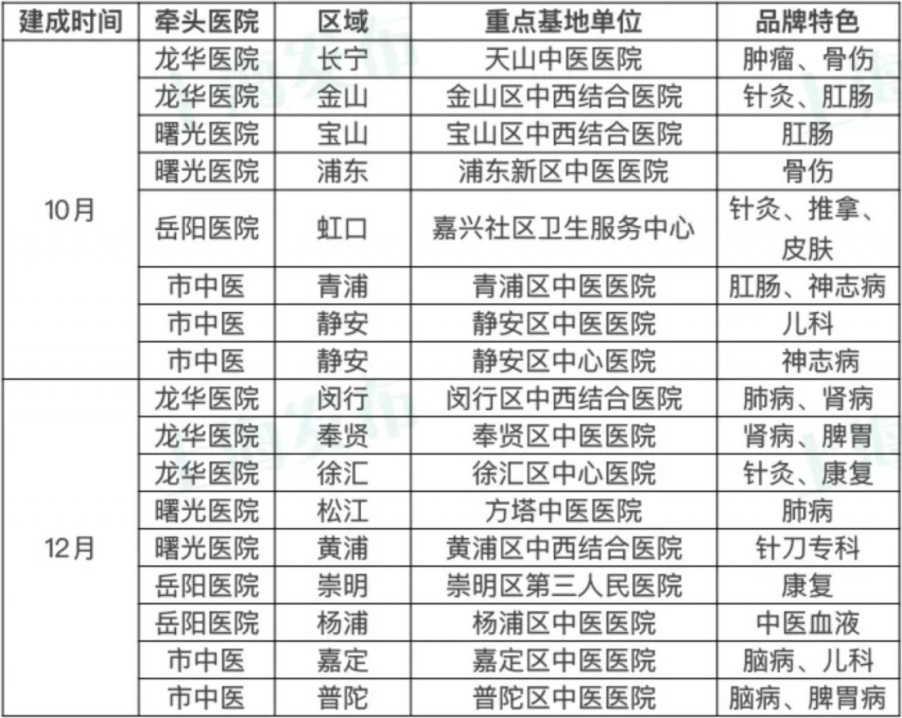 上海双休日兼职上海(上海双休日兼职网)