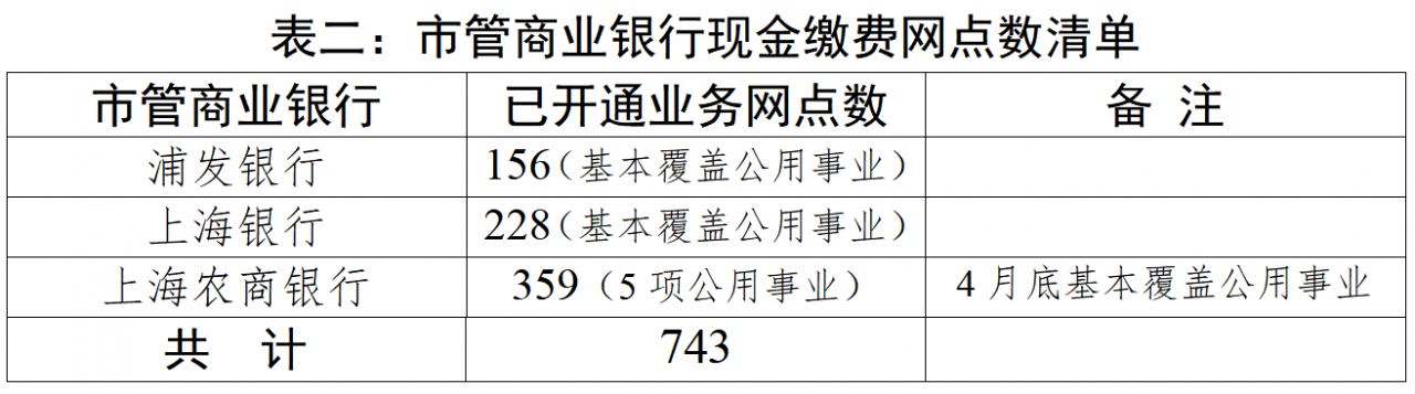 上海外来人员社保卡(上海外来人员社保缴费查询明细)