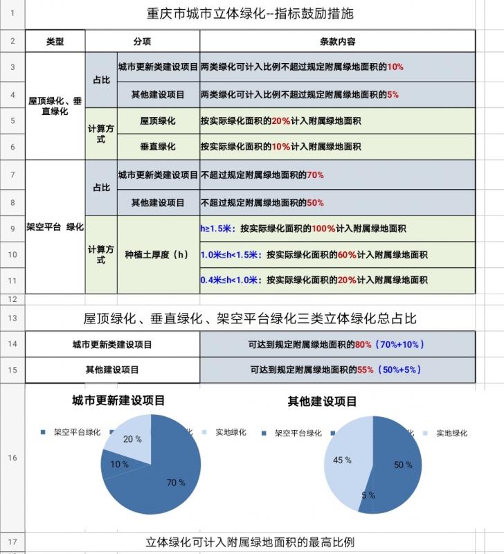上海屋顶绿化折算(上海屋顶绿化规范)