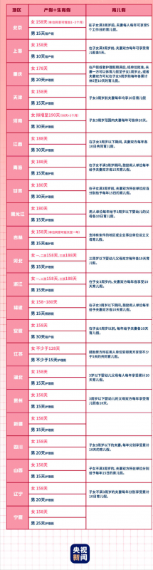 上海市最新产假规定(山东省最新产假规定)