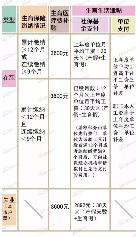 上海流产可以领取生育津贴吗(上海流产最好的医院)
