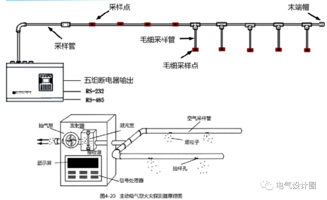 %title插图%num