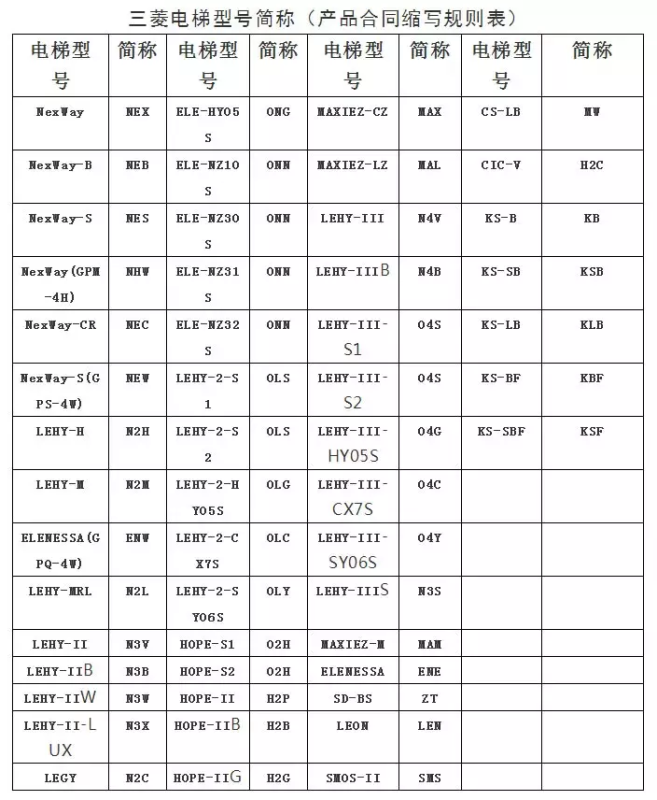 三菱电梯故障排除(上海三菱电梯故障案例)