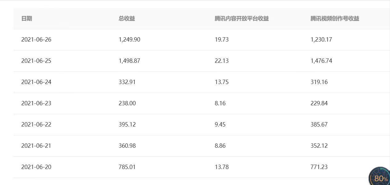 自媒体平台都有哪些？