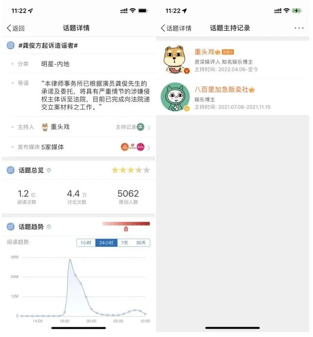 娱乐营销号，快要干不下去了