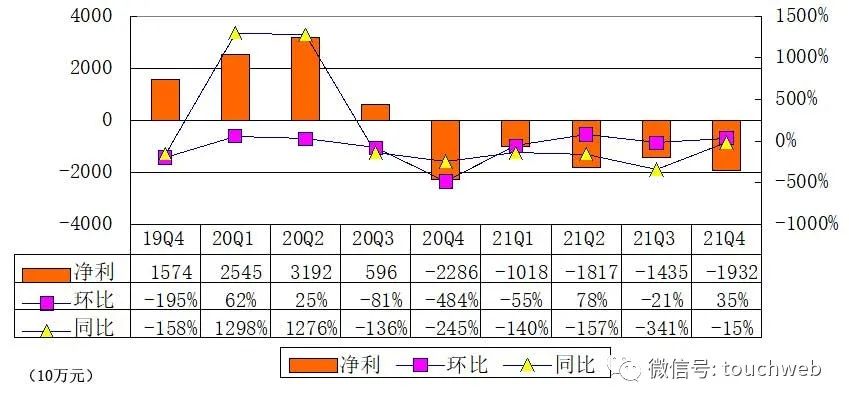企鹅电竞将终止运营：含着金钥匙诞生 却被腾讯舍弃