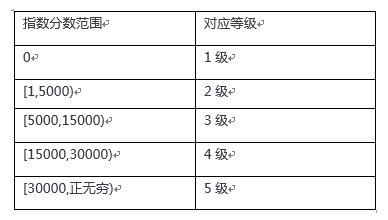 玩转企鹅号自媒体先要了解游戏规则，你知道吗