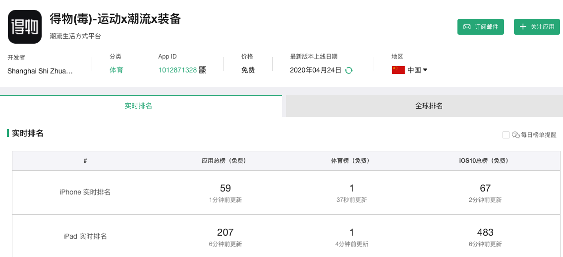 深度解析：媒体、社区、社交的区别