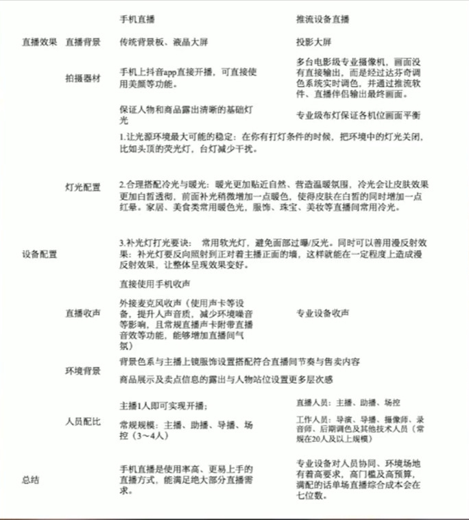 带你了解抖音带货的操作流程