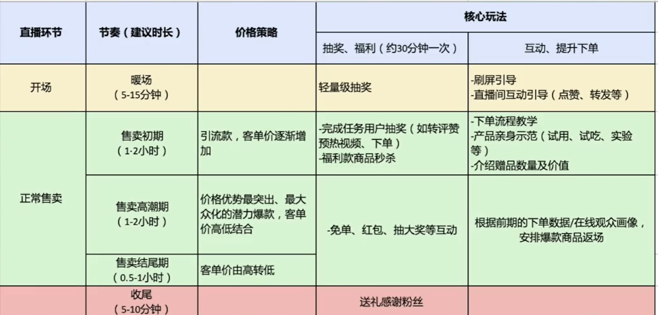 带你了解抖音带货的操作流程