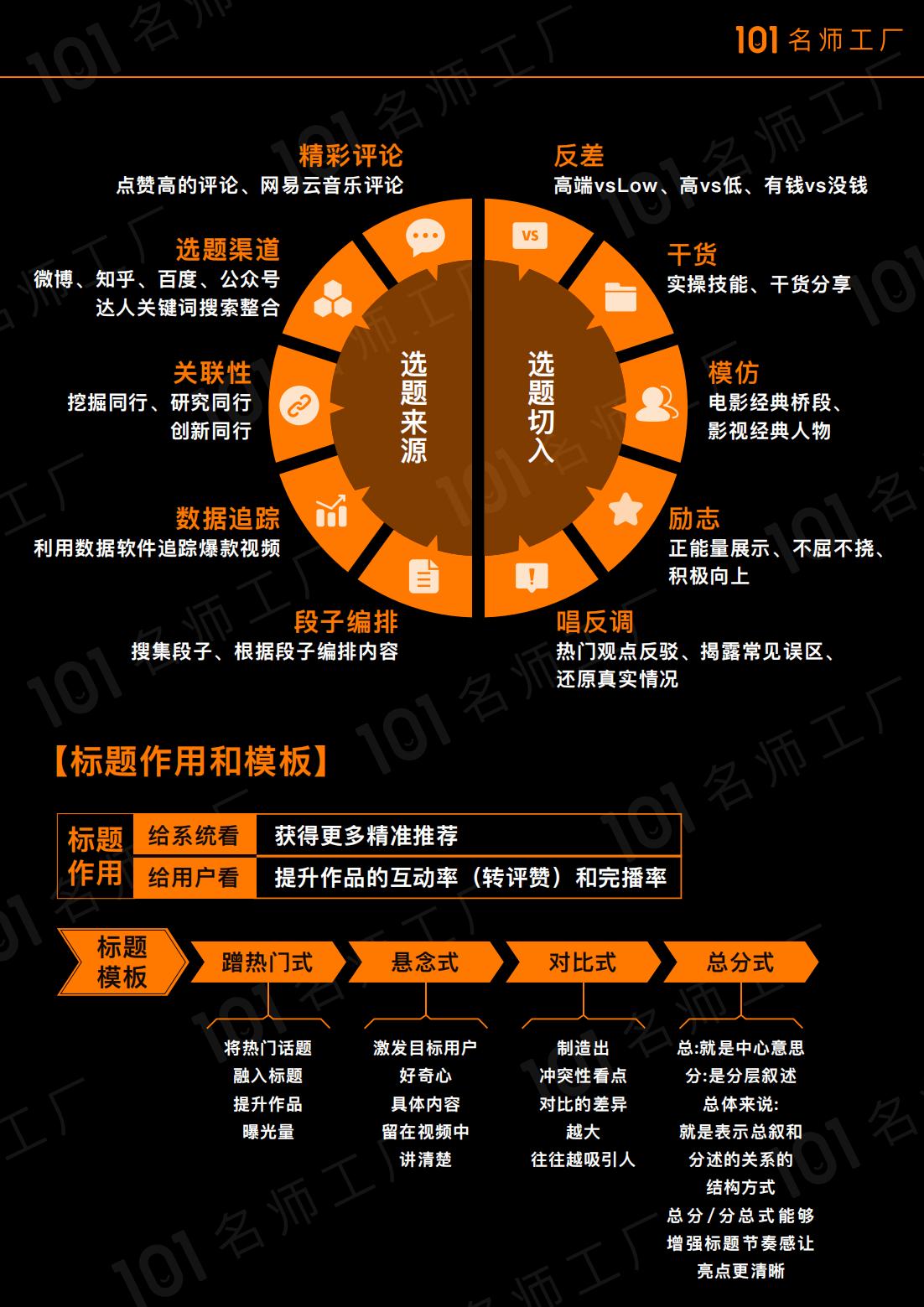 精品推荐：短视频爆粉地图，39页高清图，自媒体人必看，限时下载