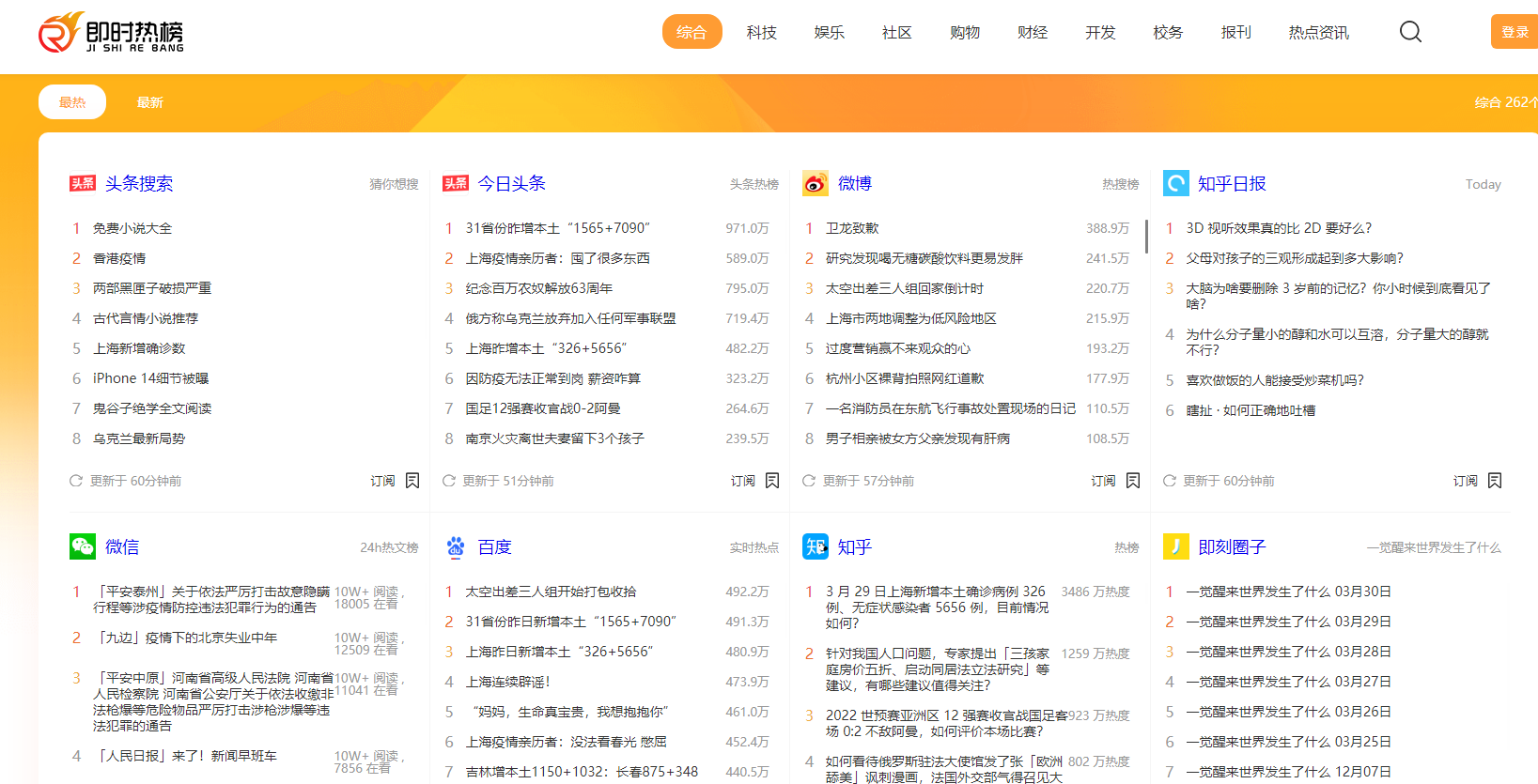 自媒体追热点的宝藏网站，快点收藏起来