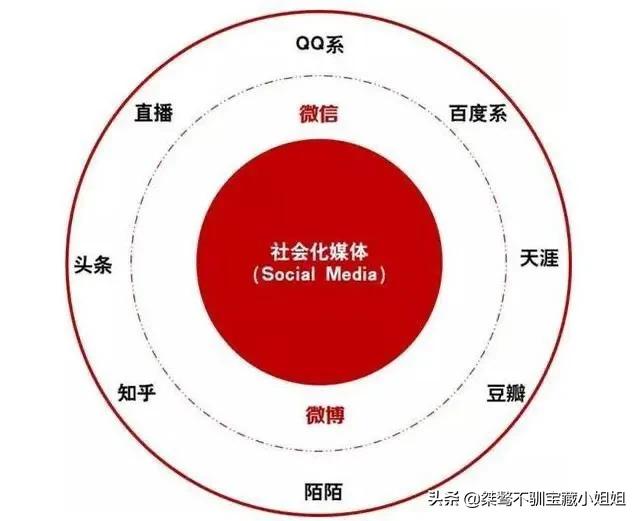 自媒体短视频素材都是在哪里找的？现在做短视频还可以做吗？