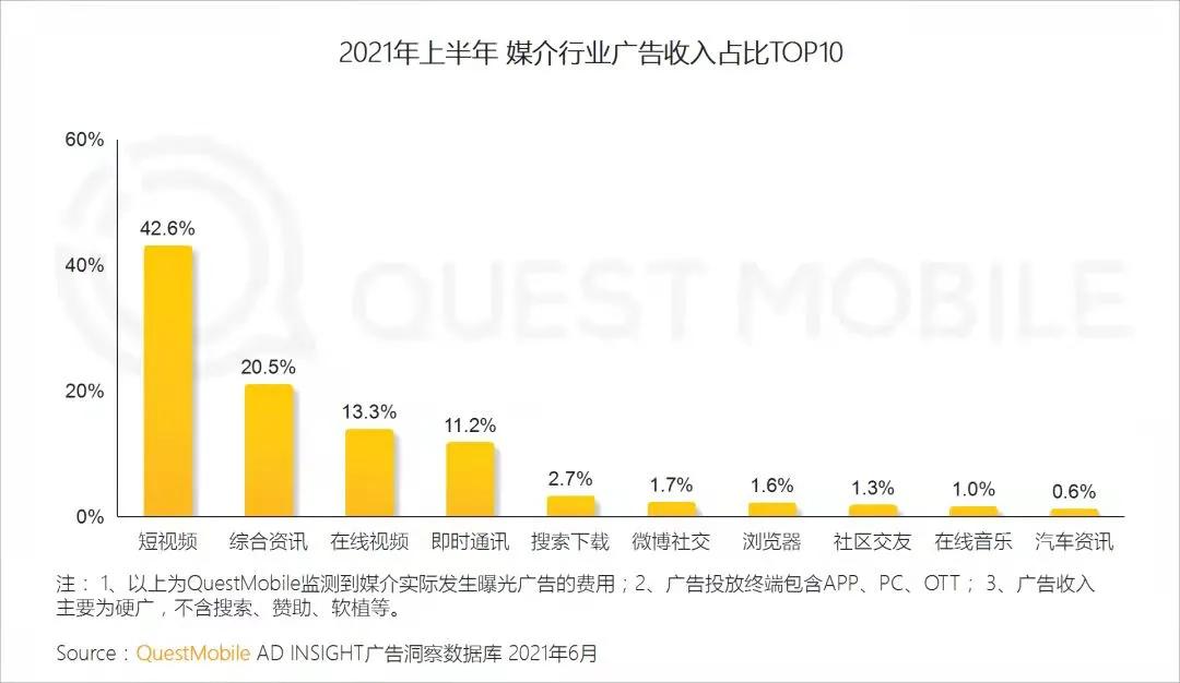 视频营销大时代，人才缺百万，AI编导已就位