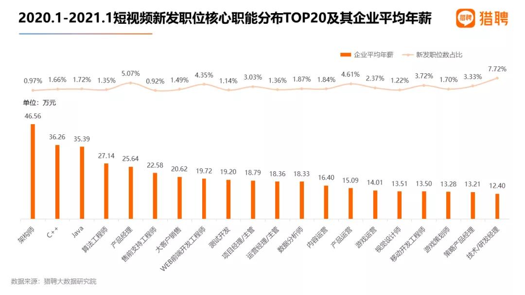 视频营销大时代，人才缺百万，AI编导已就位