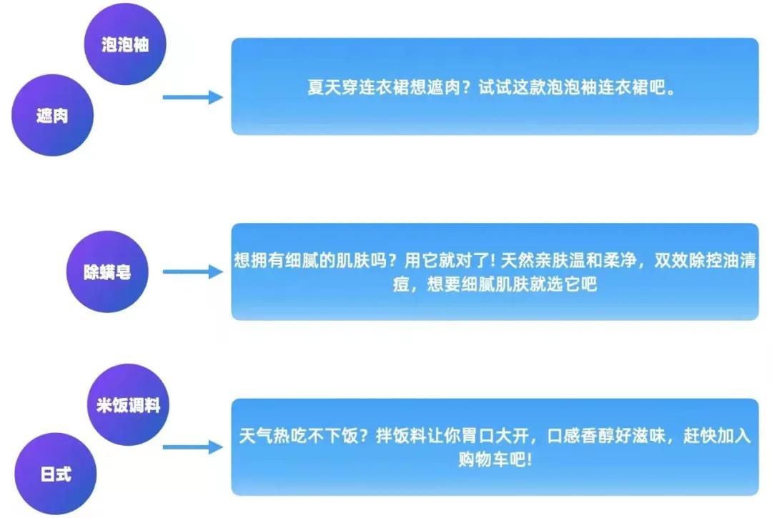 视频营销大时代，人才缺百万，AI编导已就位