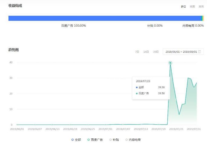 自媒体平台赚钱到底靠不靠谱？盘点一下全网收益最高的四大平台