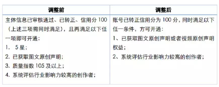 除了今日头条外，竟然不知道这些自媒体平台也都能赚钱？