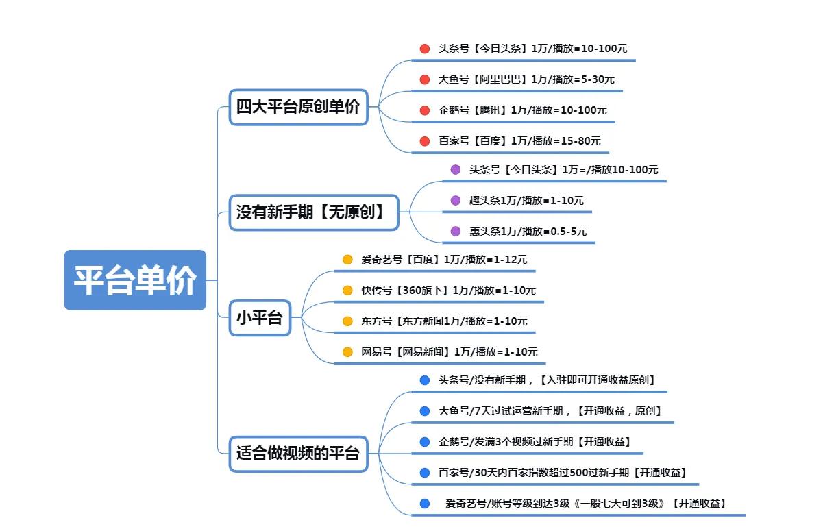 什么是自媒体？