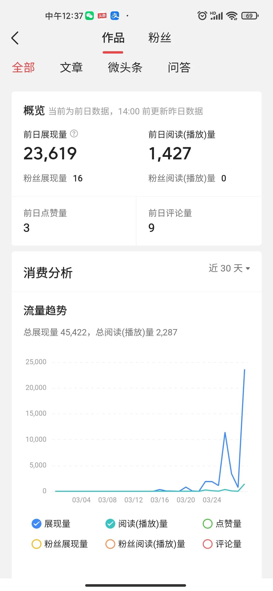 头条创作真的可以赚钱吗？我不信！一个原创者的小感悟